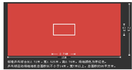 各種球場的標準尺寸參考圖解