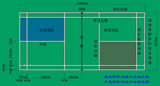標準羽毛球場地詳解